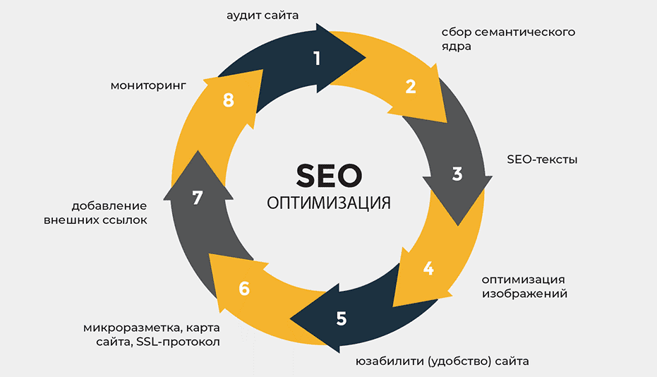 SEO продвижение под Google Эффективные стратегии для вашего бизнеса 1586865720 SEO продвижение под Google Эффективные стратегии для вашего бизнеса 1586865720
